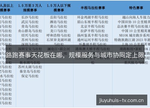 路跑赛事天花板在哪,规模服务与城市协同定上限 路跑赛事天花板在哪,规模服务与城市协同定上限
